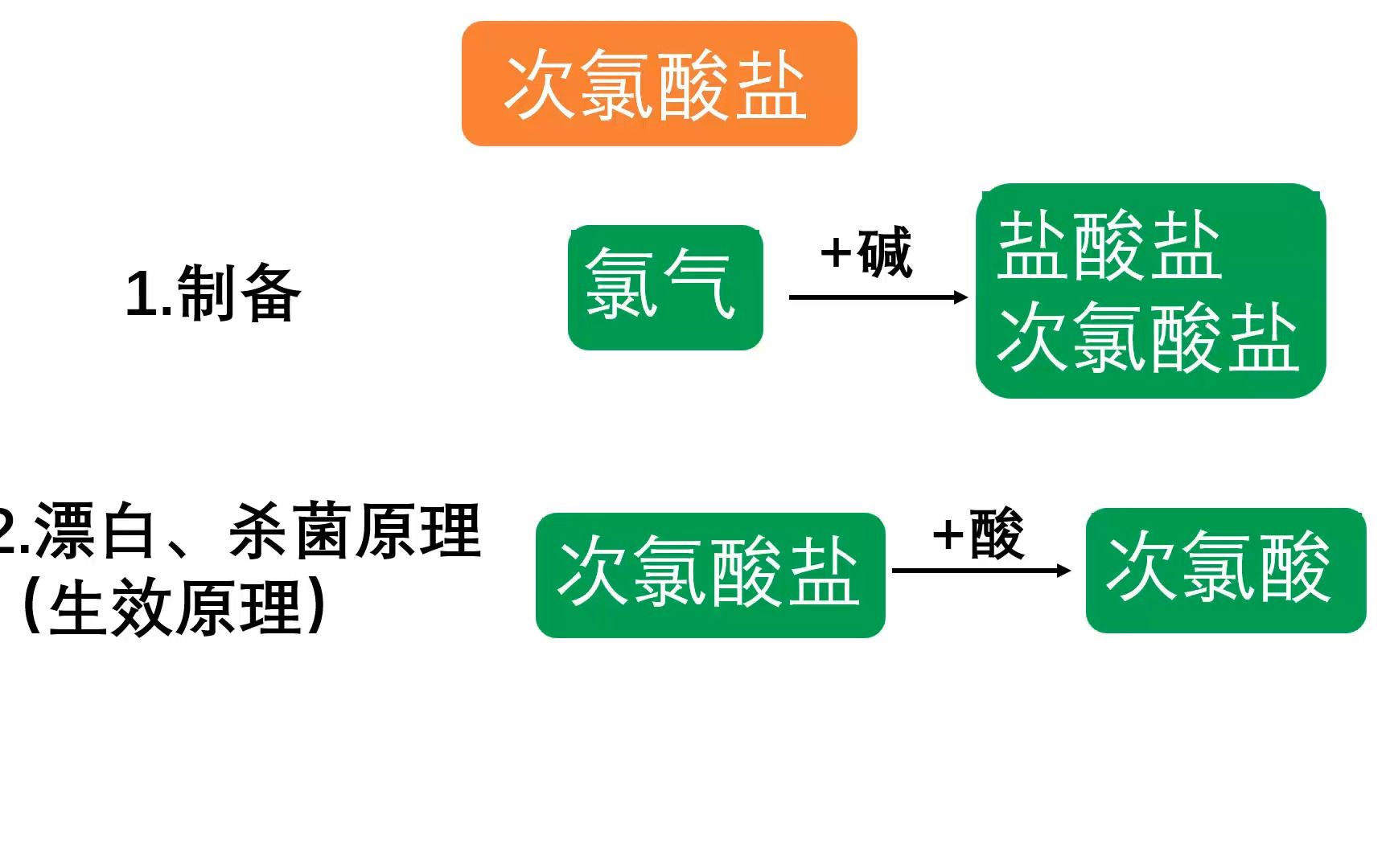 高中化学2.4次氯酸和次氯酸盐哔哩哔哩bilibili