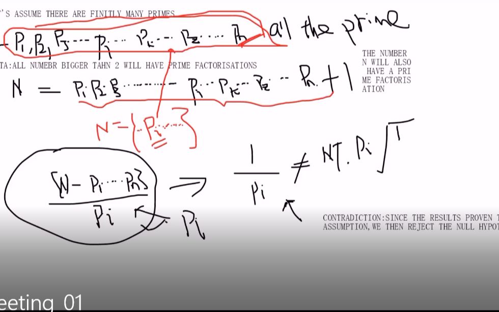 [图]Proofing the infinitude of prime numbers by contradiction. 用反证法证明素数的无限分布.