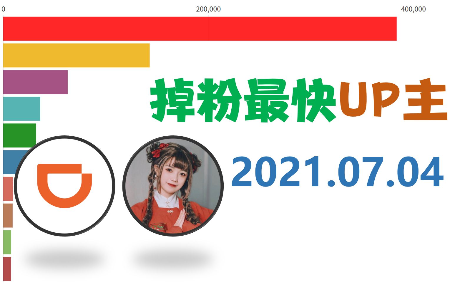 掉粉日报【7月4日】党妹、滴滴、回形针疯狂掉粉!【数据可视化】哔哩哔哩bilibili