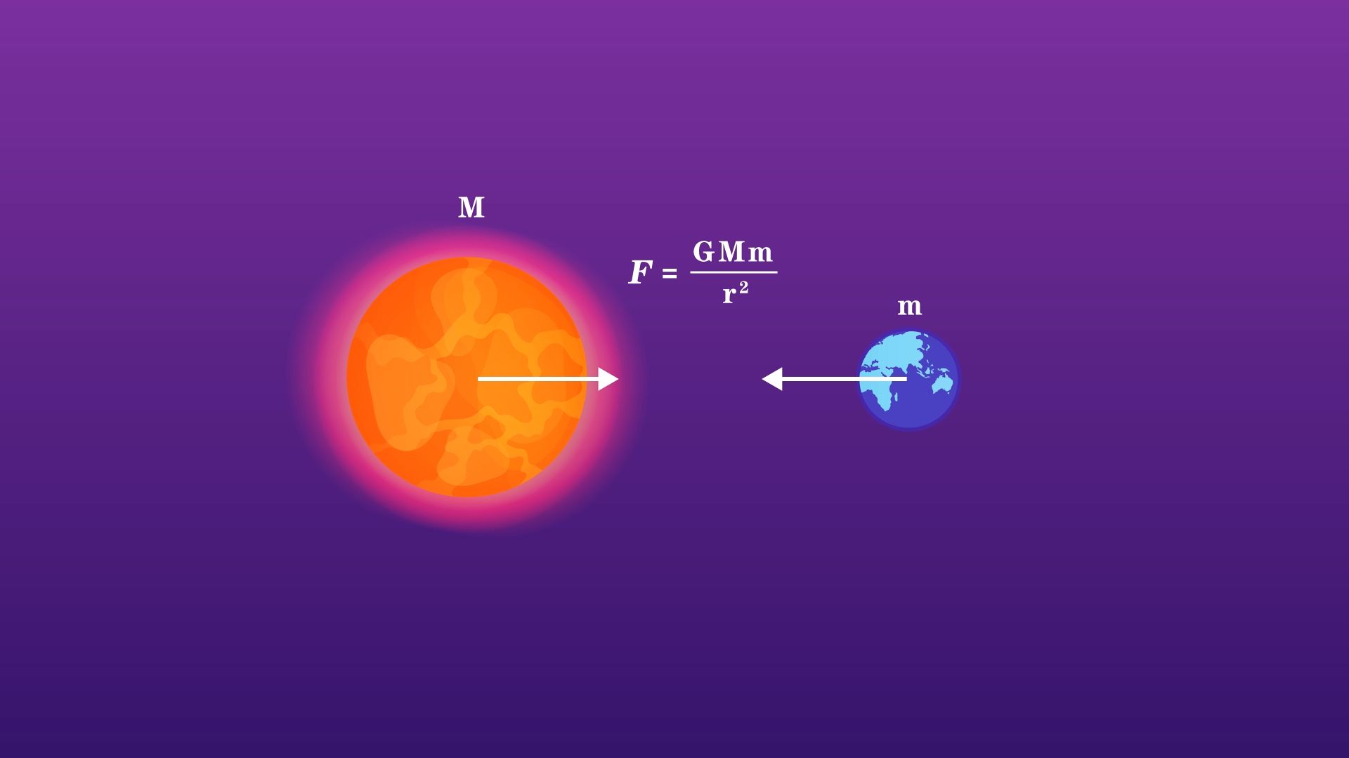 [图]万有引力定律：宇宙航行必备知识