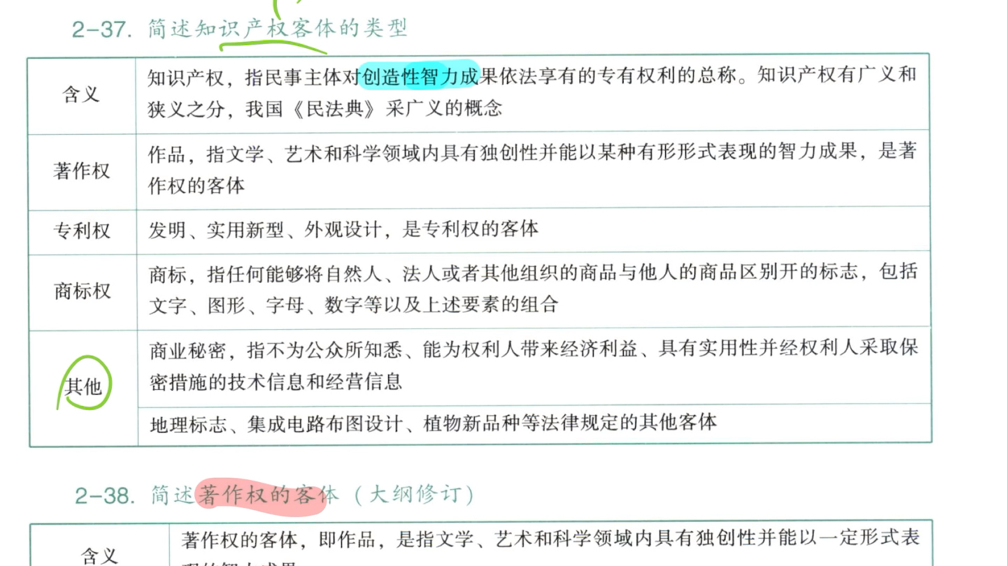 民事法律关系客体哔哩哔哩bilibili