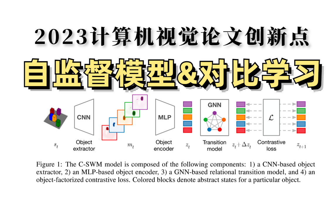 轻松搞定毕设!2023年计算机视觉研究新方向——自监督模型解读,从零详解对比学习、自监督学习,这绝对是2023年最好出论文创新点的方向!!!哔哩...