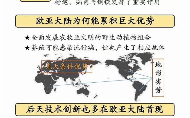 [图]杂说类 --《枪炮、病菌与钢铁》人类社会的命运