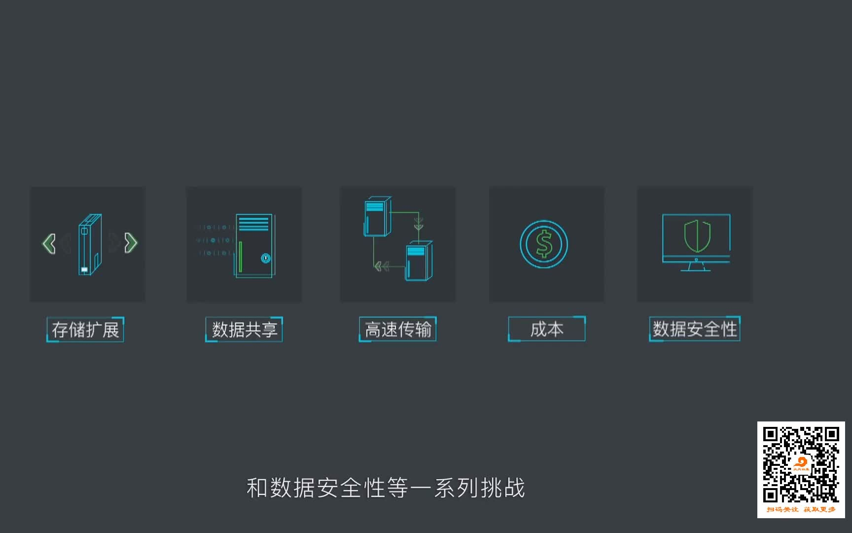 【天天云服】4.阿里云云存储OSS 、NAS、CDN,更快速度,更低成本哔哩哔哩bilibili