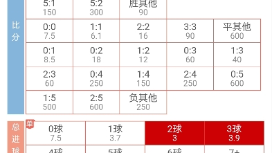 今日份法乙009、010预测,第戎vs瓦朗谢纳,巴斯蒂亚vs波城FC哔哩哔哩bilibili