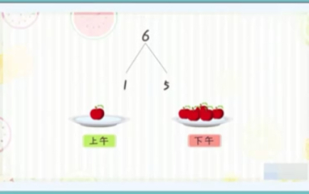 幼小衔接数学动画:6的分解与组合哔哩哔哩bilibili