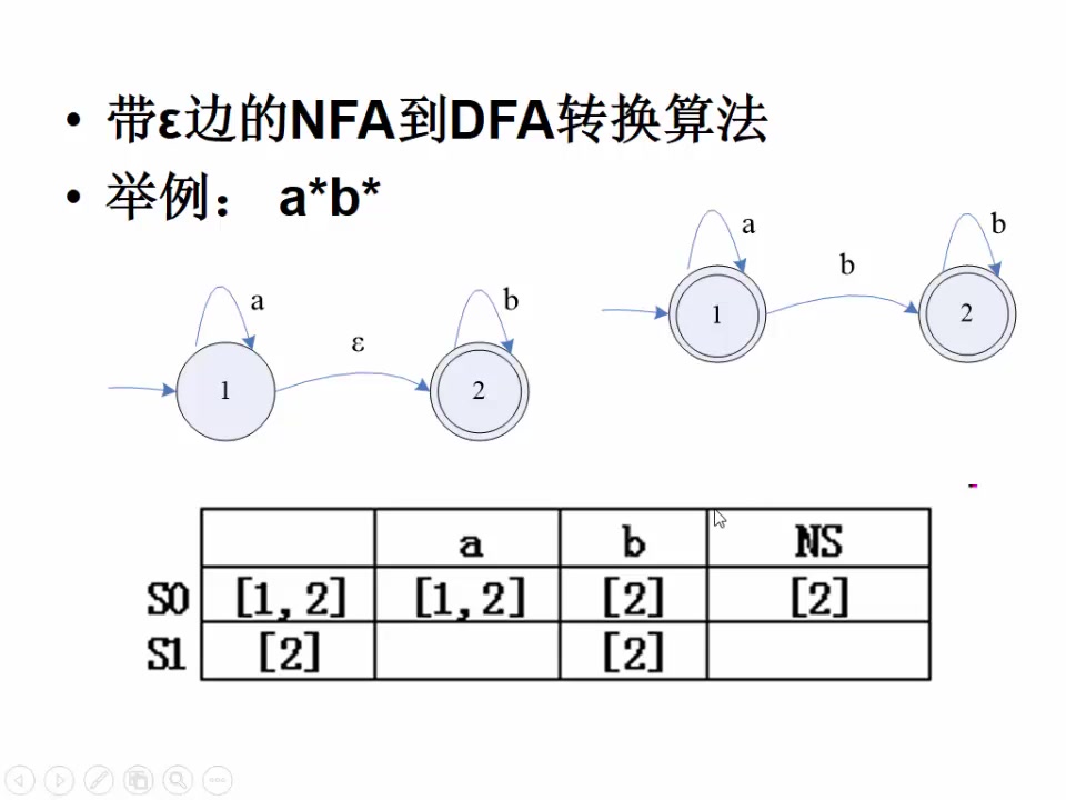 带š„NFA到DFA转换实例哔哩哔哩bilibili