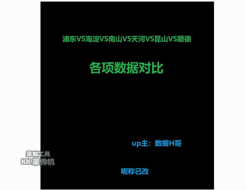 上海浦东VS北京海淀VS广州天河VS深圳南山VS苏州昆山VS佛山顺德【各项数据排名】【2019年数据】哔哩哔哩bilibili