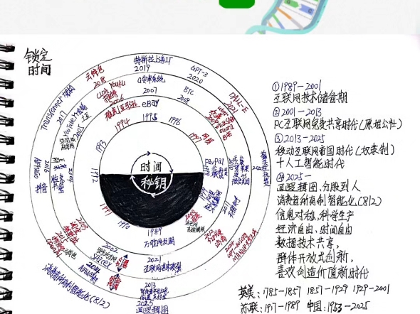 #用逻辑图表达造物主的意志#是通往富裕和幸福之路的开始#锁定母亲频道新知课堂#哔哩哔哩bilibili