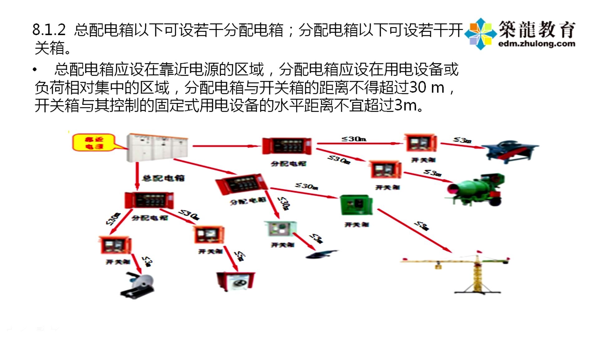 4.4.配电箱及开关箱——《建筑施工现场临时用电安全技术规范》JGJ462005解读与应用哔哩哔哩bilibili