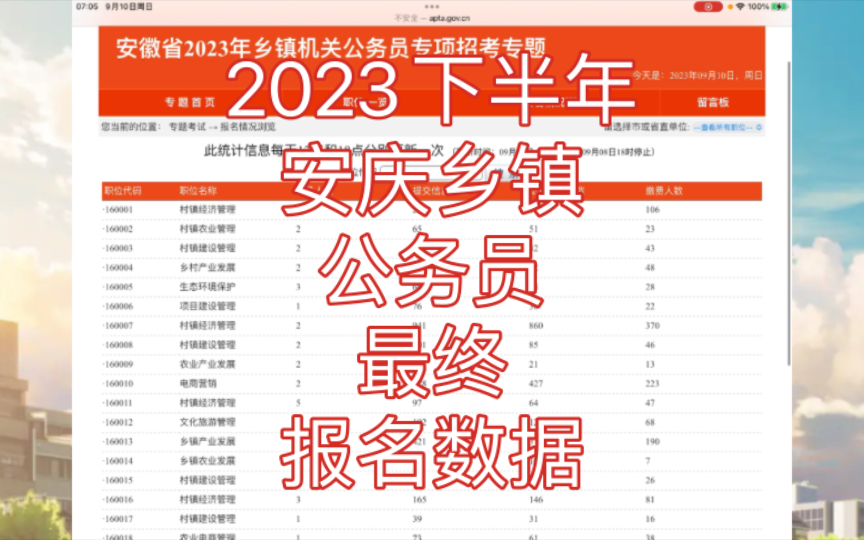 自身硬条件真重要!2023年下半年安庆乡镇公务员最终报名数据出炉!哔哩哔哩bilibili