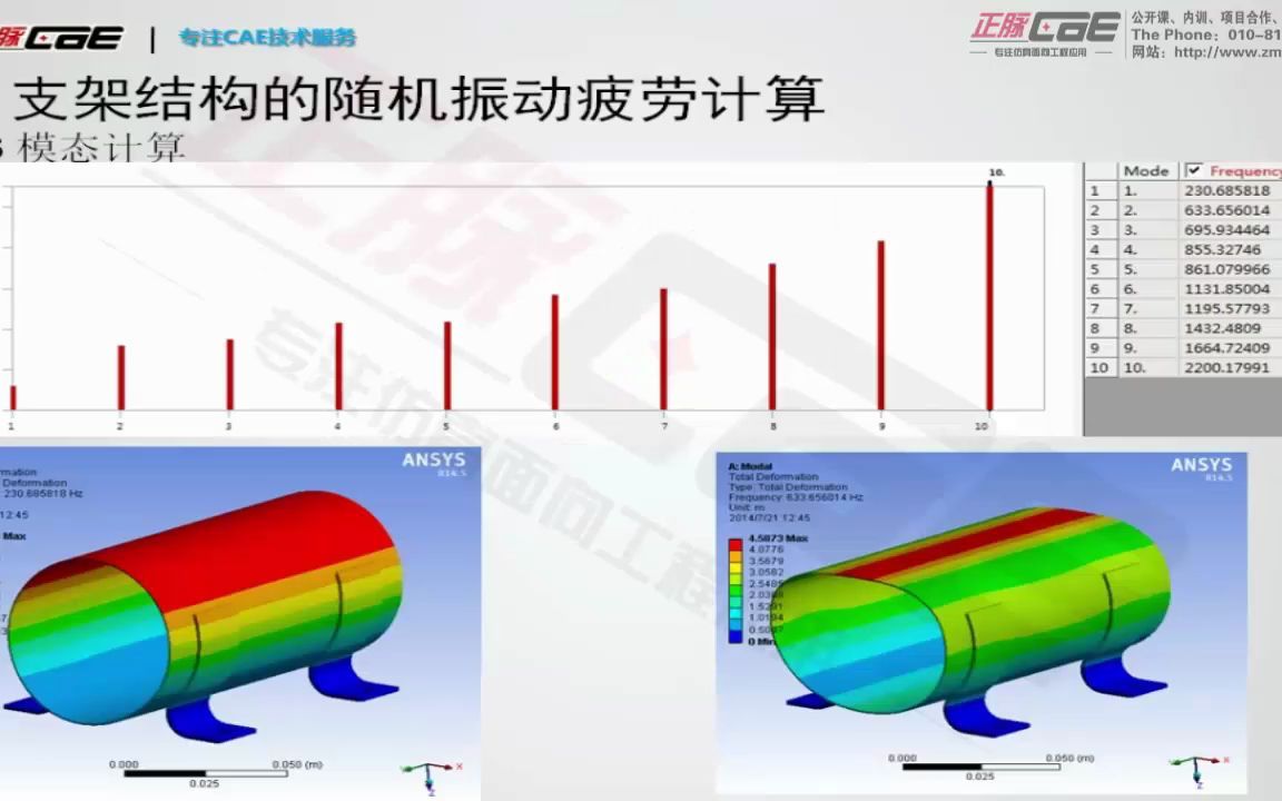 P15 第十五章:支架结构的随机振动疲劳计算哔哩哔哩bilibili