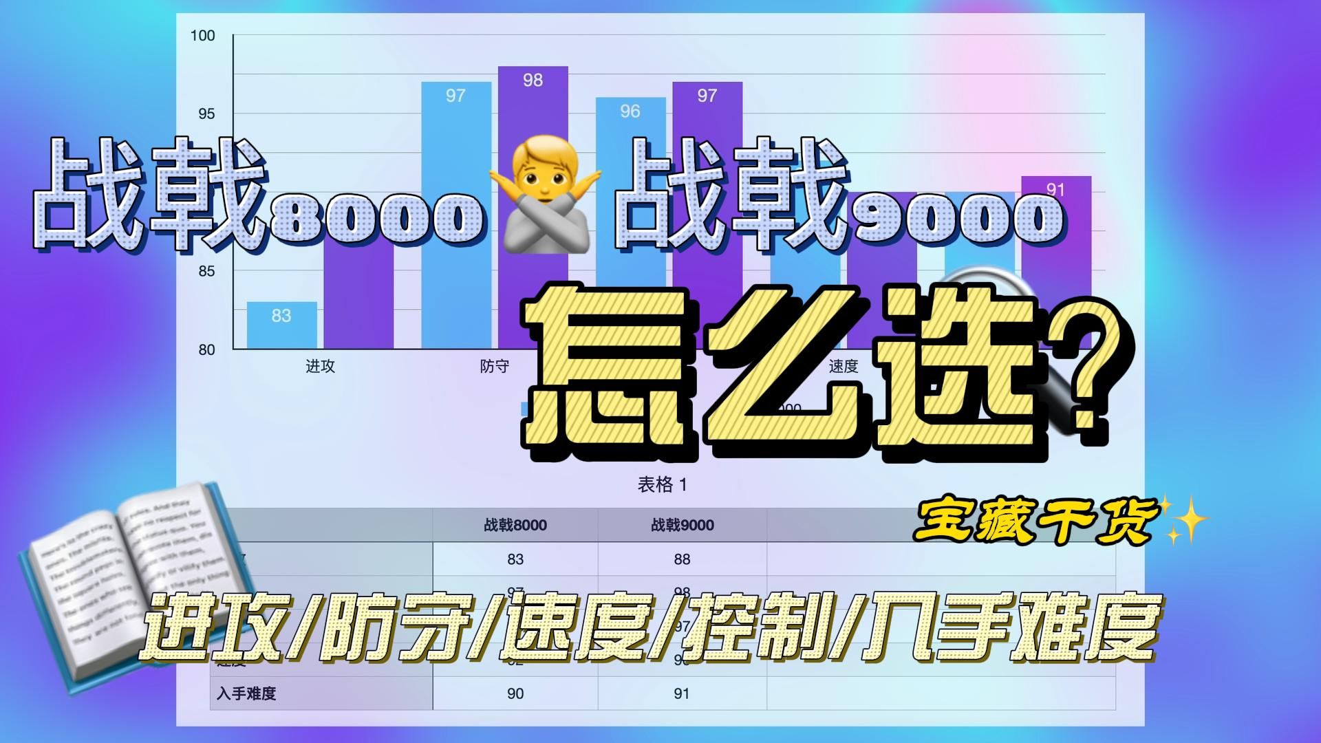 战戟8000VS战戟9000,究竟怎么选?哔哩哔哩bilibili