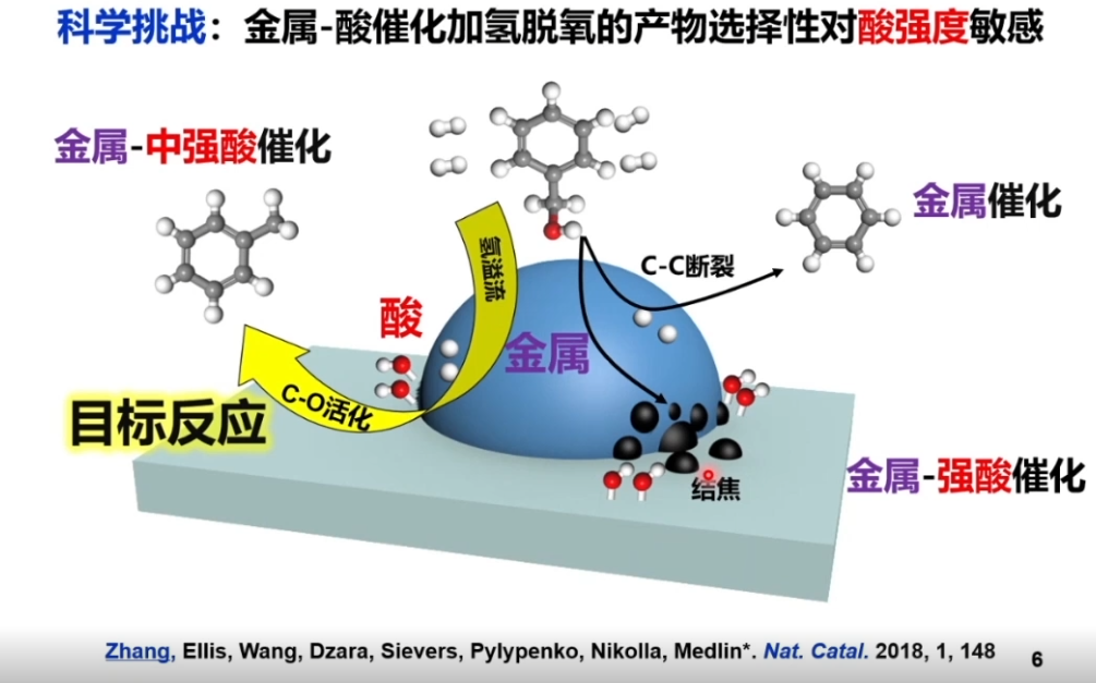 20211030华东理工大学张晶碳基资源中CO键的定向转化哔哩哔哩bilibili