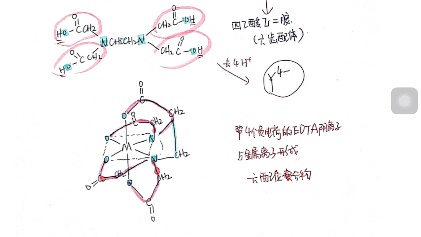 螯合剂EDTA及其与金属离子形成的六配位螯合物哔哩哔哩bilibili