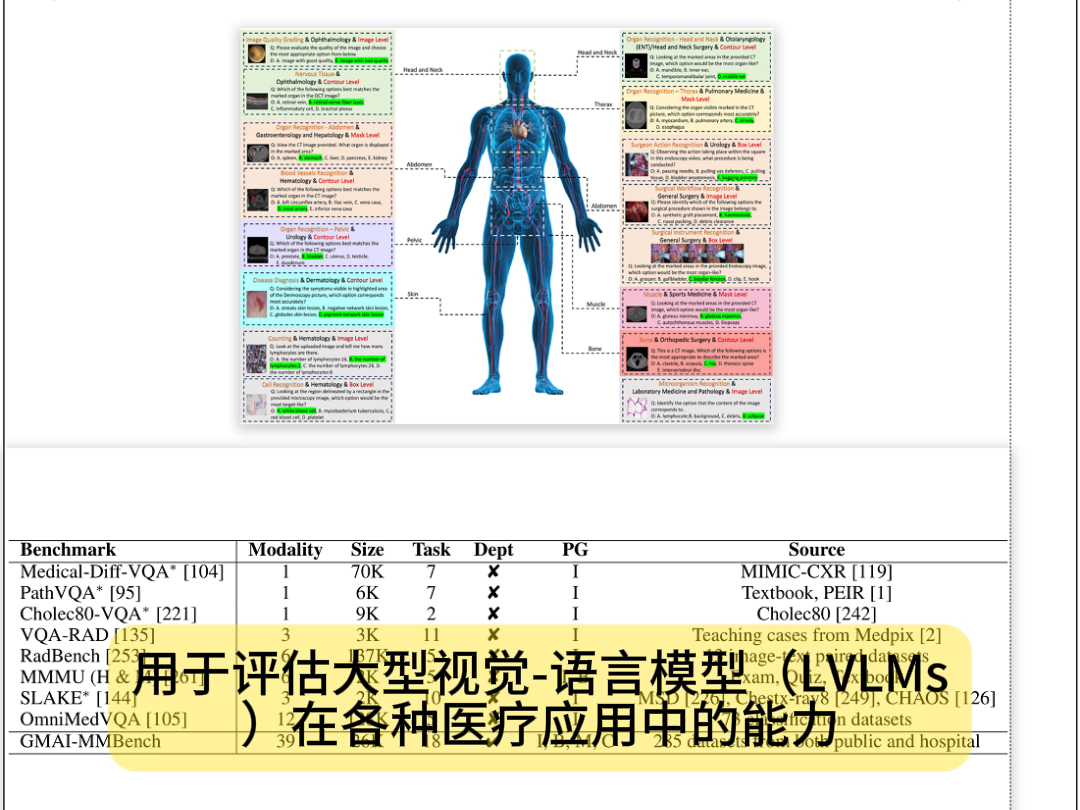 上海AI Lab重磅发布GMAIMMBench多模态医疗基准(今日Arxiv 8月8日)!哔哩哔哩bilibili