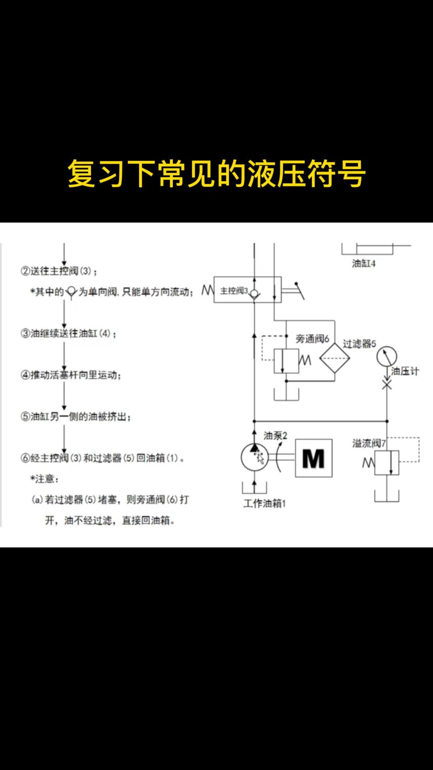 复习下常见的液压符号哔哩哔哩bilibili