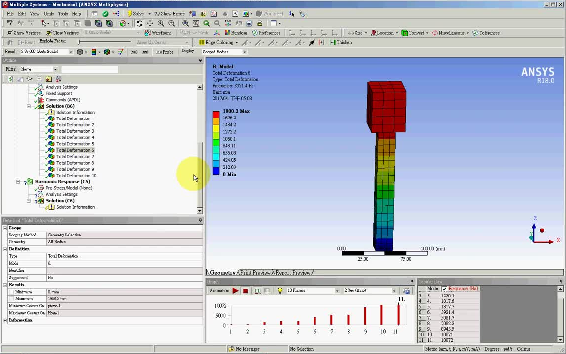 [图]ANSYS   Harmonic Response Analysis（谐响应分析）