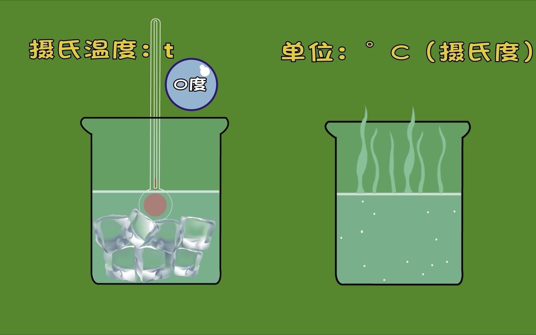 自制温度计实验认知(动画版)哔哩哔哩bilibili