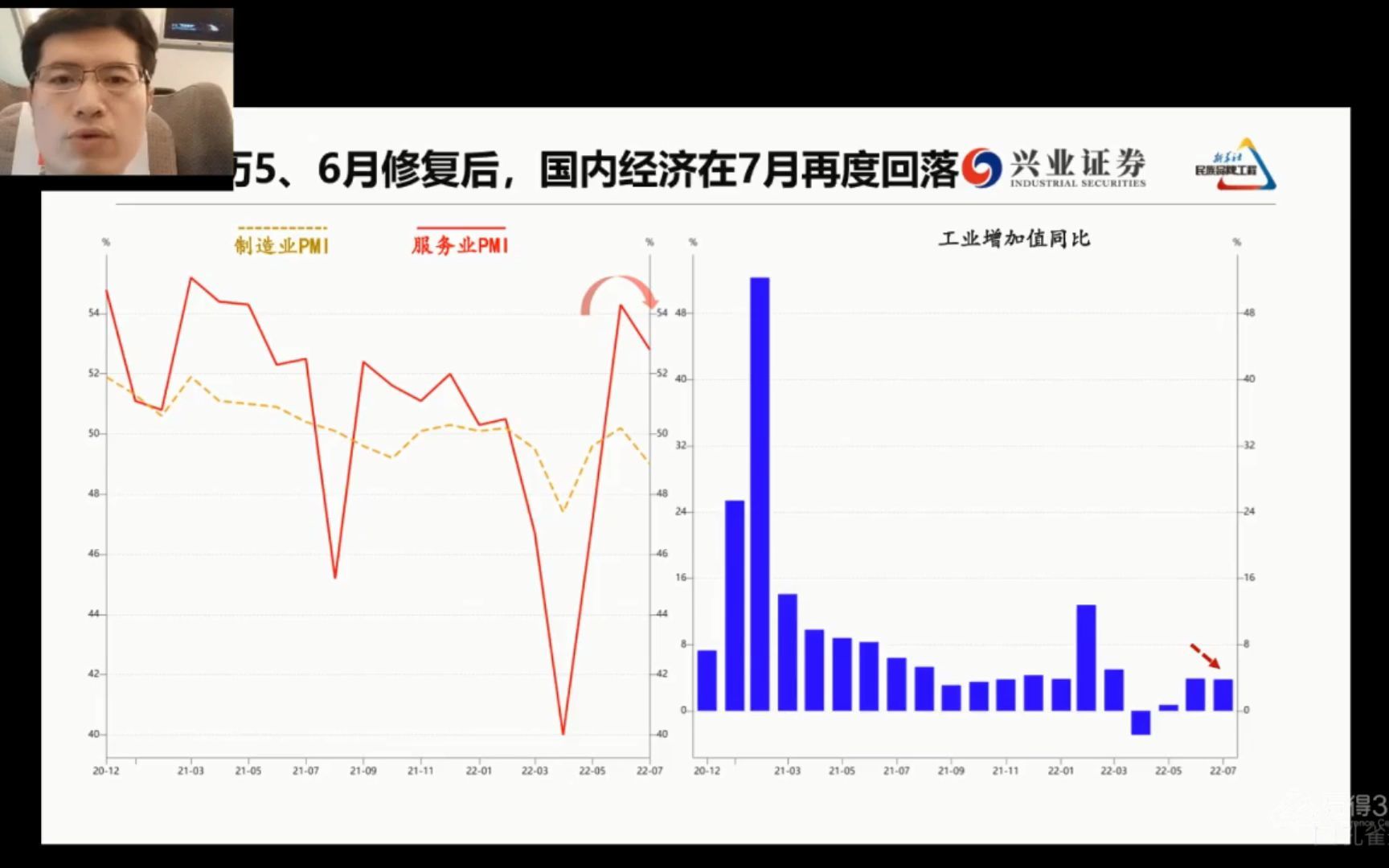 20220923首席经济学家王德伦:雨过天晴,向阳而生——中国资本市场展望哔哩哔哩bilibili