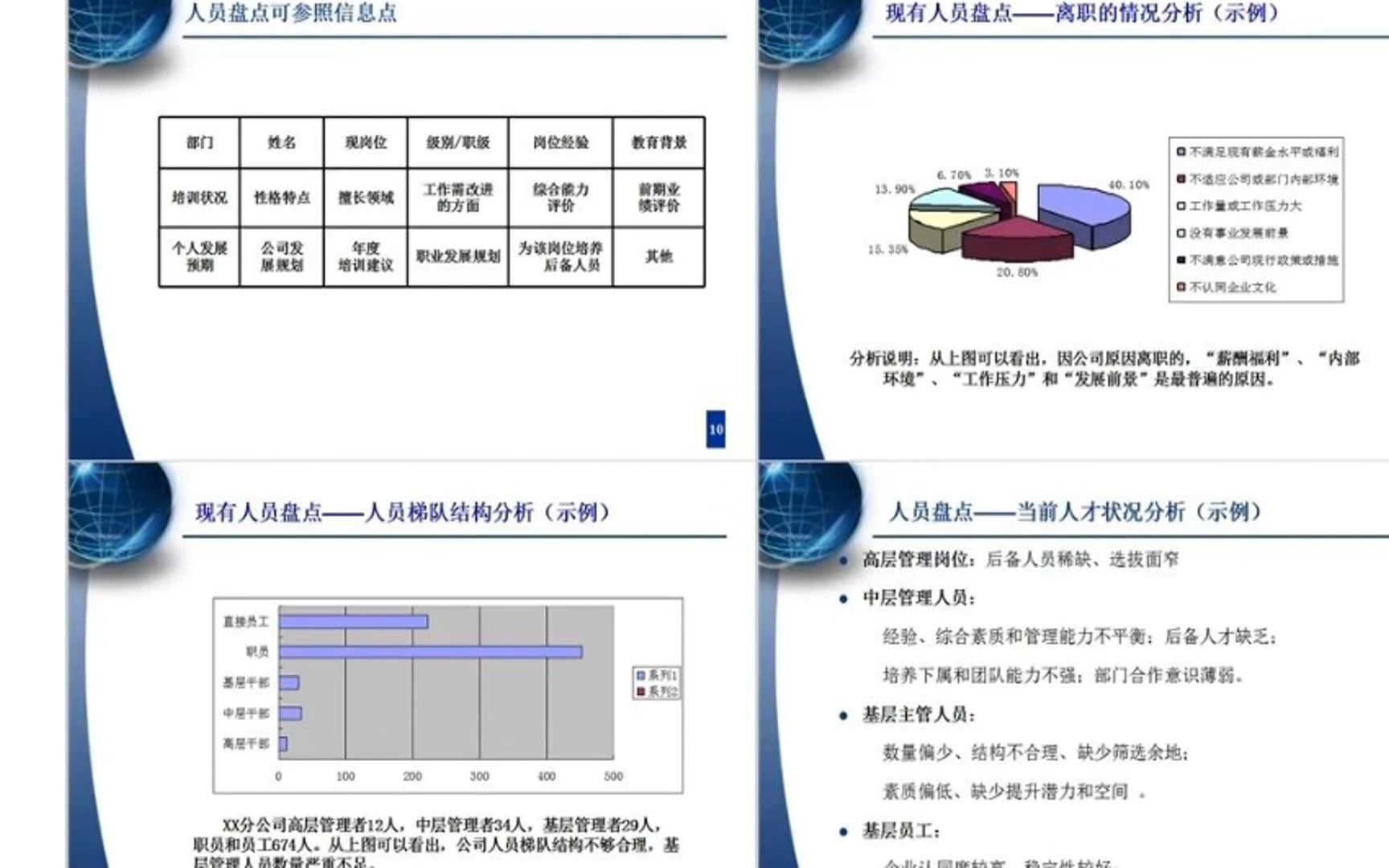 人才梯队建设与人才培养哔哩哔哩bilibili