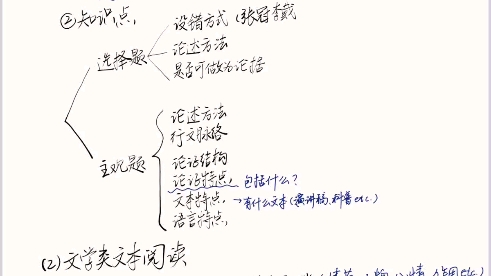 还不清楚高考语文题型和考点吗:高中语文复习指导 根据题型划分 高考生不容错过的高中语文知识点回顾哔哩哔哩bilibili