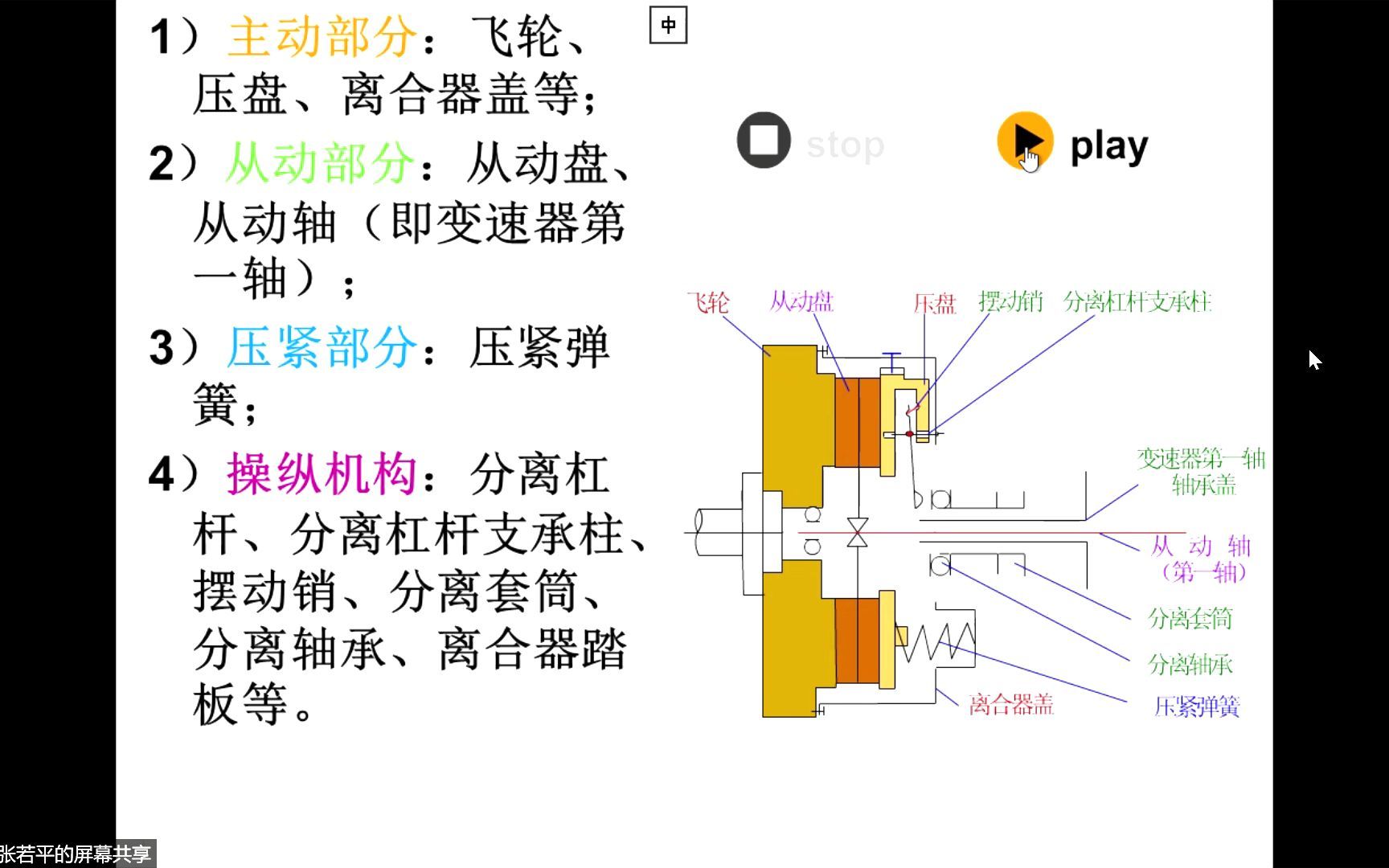 [图]底盘结构离合器下（网课录屏）