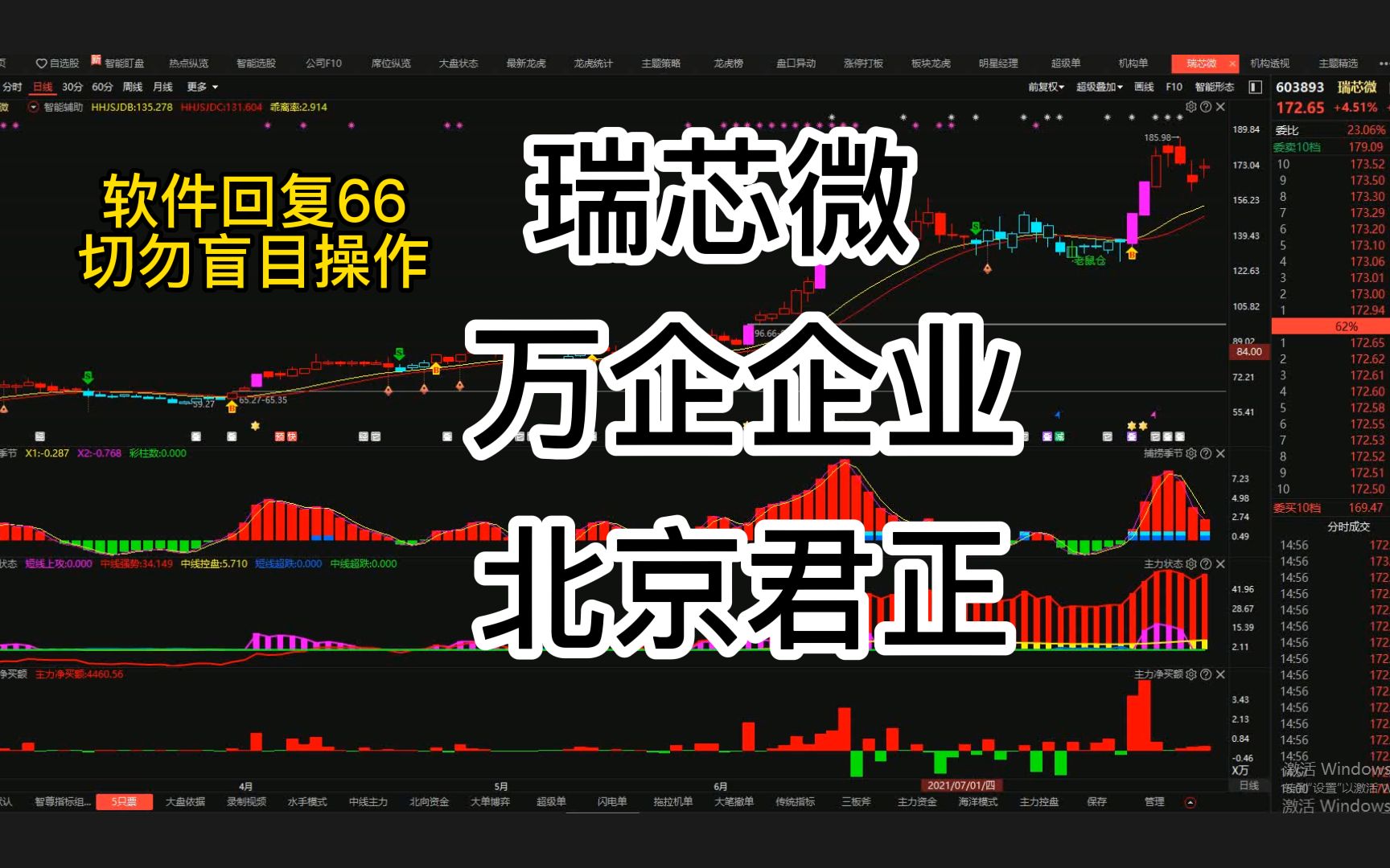 瑞芯微、万企企业、北京君正:学会把握主力资金哔哩哔哩bilibili