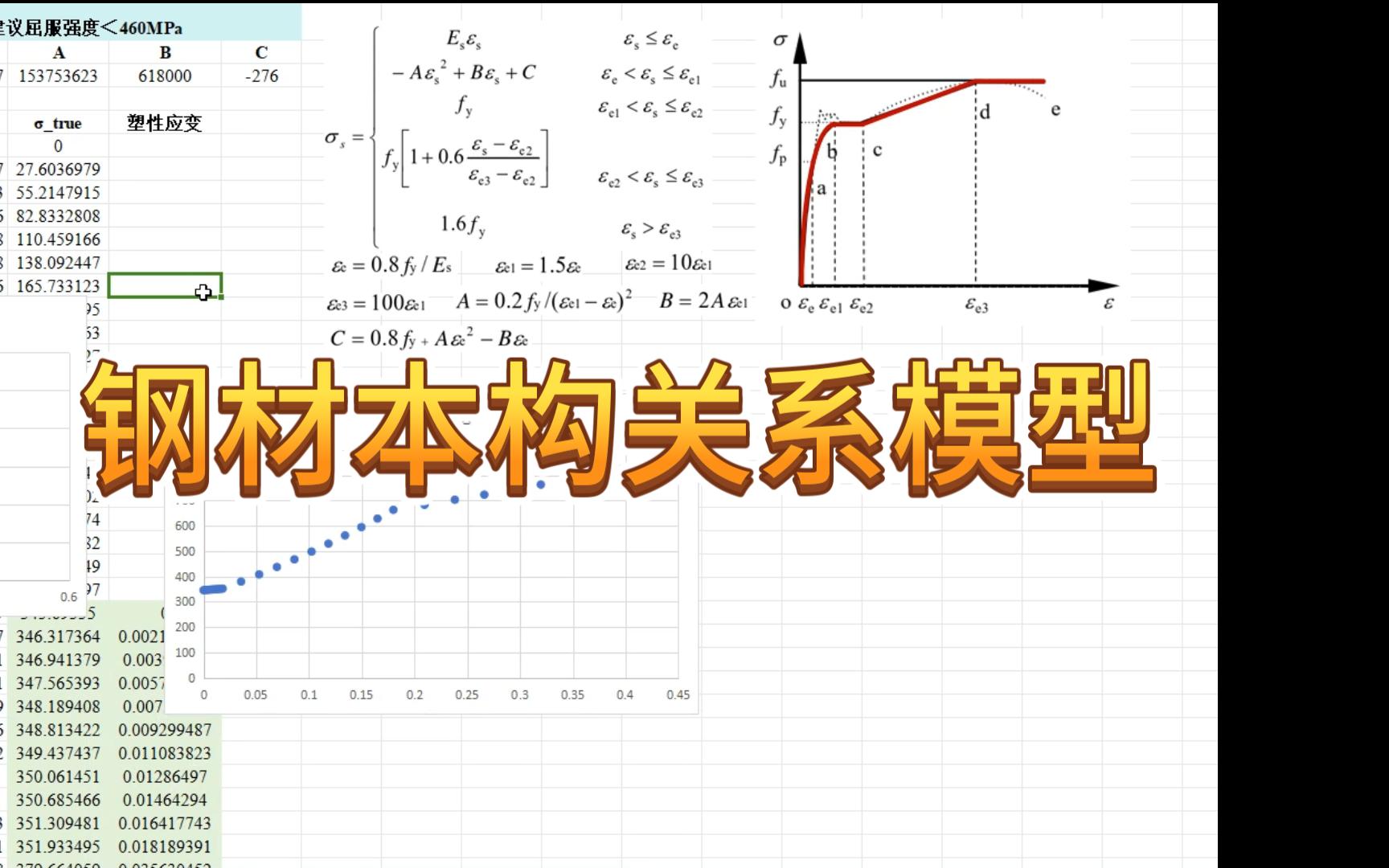 钢材本构关系模型及ABAQUS塑性参数计算哔哩哔哩bilibili