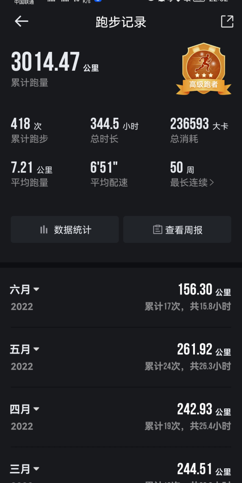 悦跑圈总跑量过3000公里了