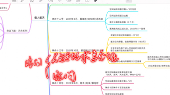 [图]一个视频学完所有航天科技相关考点。思维导图评论区自取