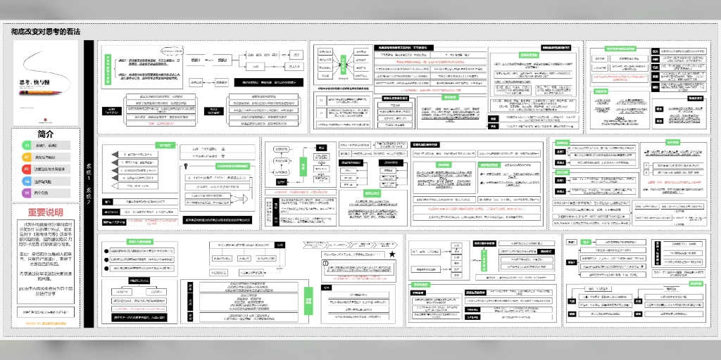 [图]#思考快与慢 读书笔记（一）
