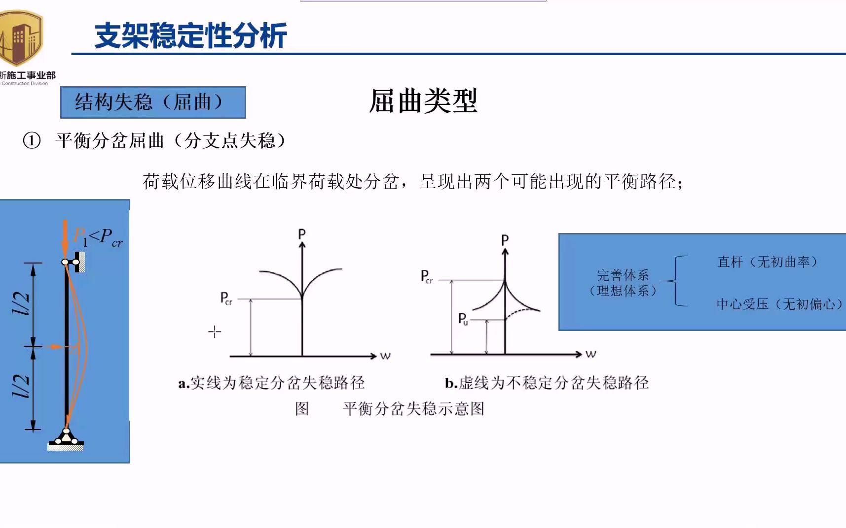 [图]midas Civil 满堂支架(下)