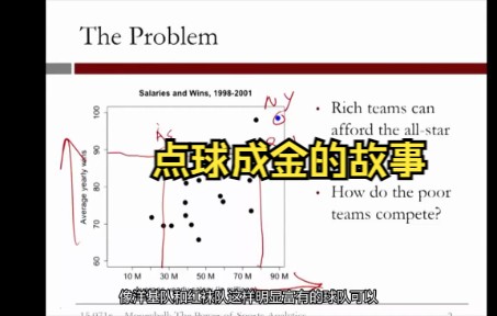 [图]【MIT公开课】2.3.2 体育分析 - 视频 1 点球成金的故事（中译）