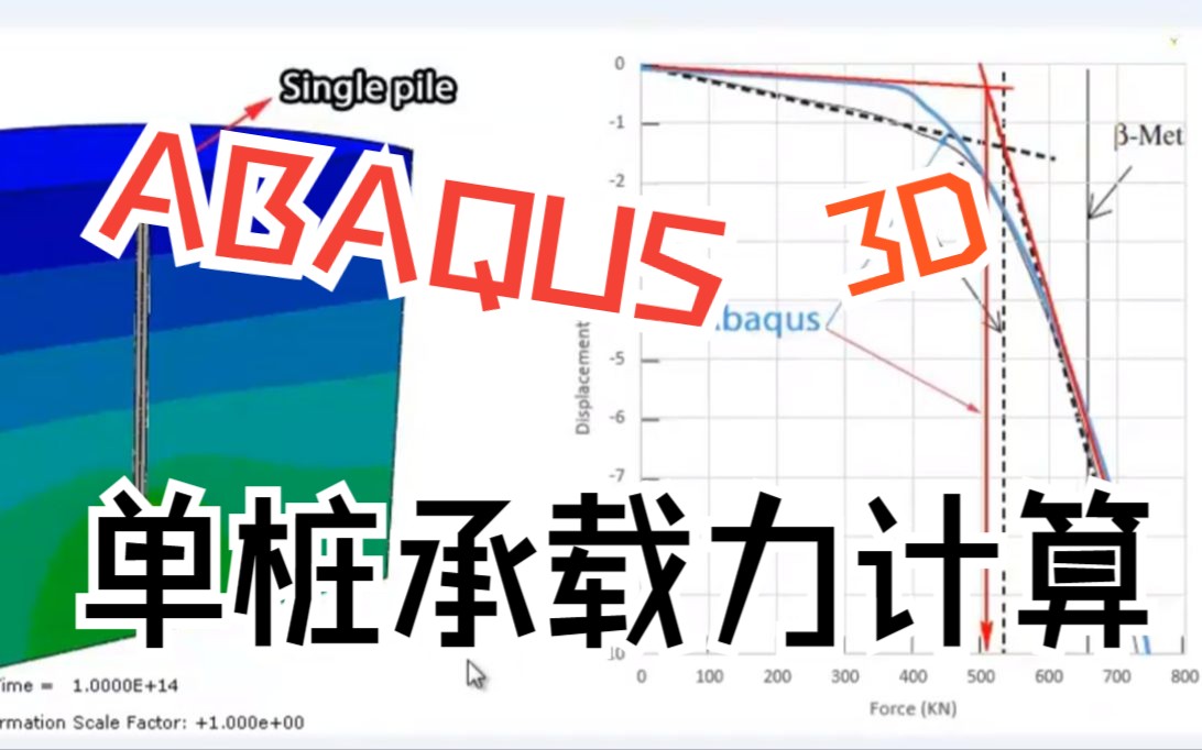 Abaqus单桩承载力的计算哔哩哔哩bilibili