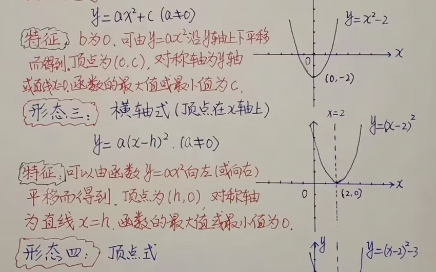 [图]初中数学二次函数笔记