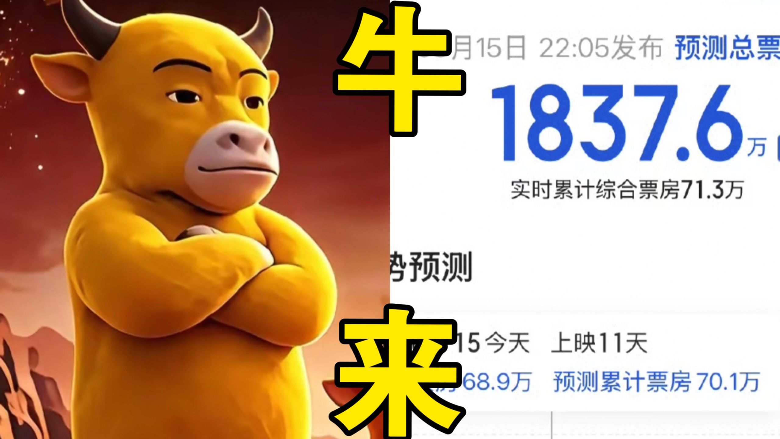 天惹，猫眼预测牛来票房1800万，成本才1400块