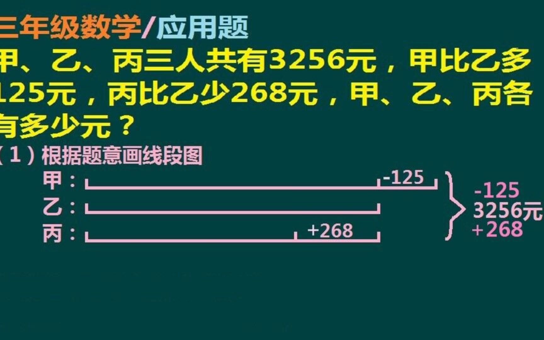 三年级数学应用题:甲、乙、丙三人共有3256元,求甲、乙、丙各有多少元哔哩哔哩bilibili