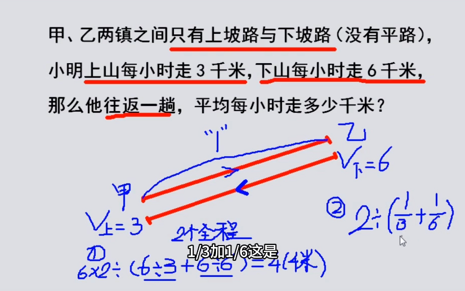 [图]甲、乙两镇之间只有上坡路与下坡路（没有平路），小明上山每小时走3千米，下山每小时走6千米，那么他往返一趟，平均每小时走多少千米？