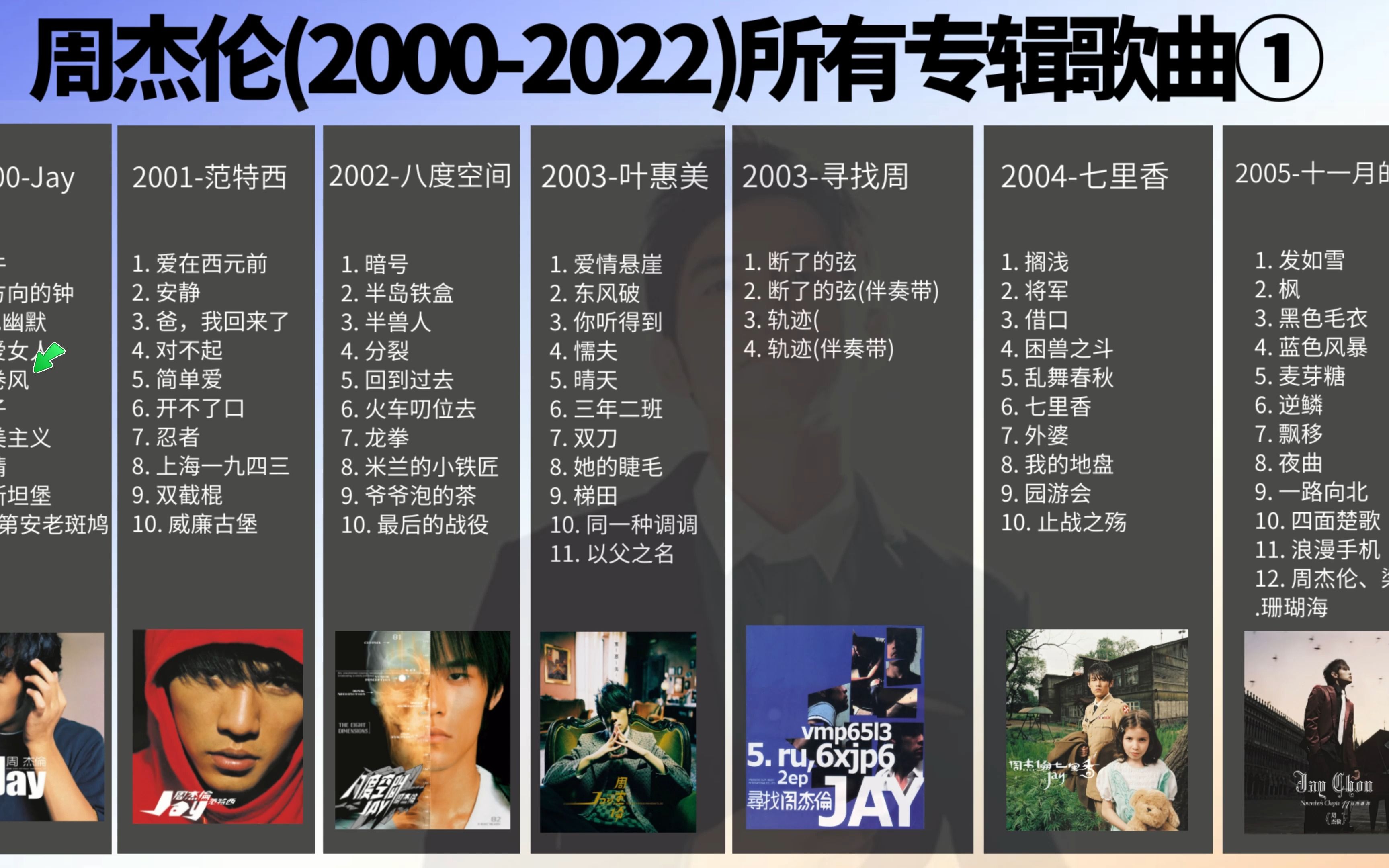 [图]2000年JAY——龙卷风 周杰伦(2000-2020)所有专辑全部歌曲合集打包