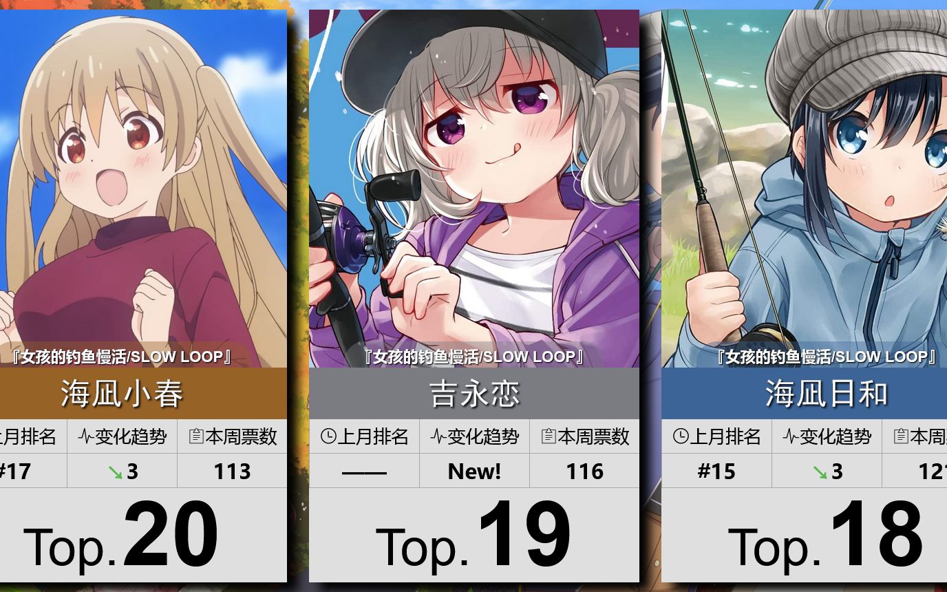 [图]【第11周】1月新番女性角色人气排行TOP20~！