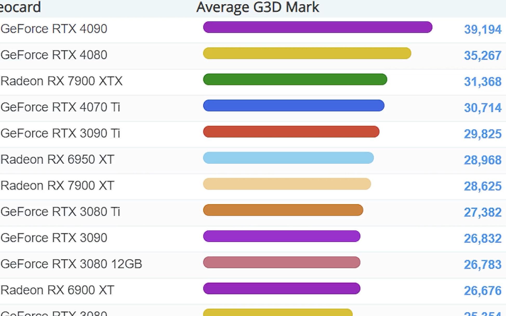 gpu/跑分/顯卡/天梯/2023