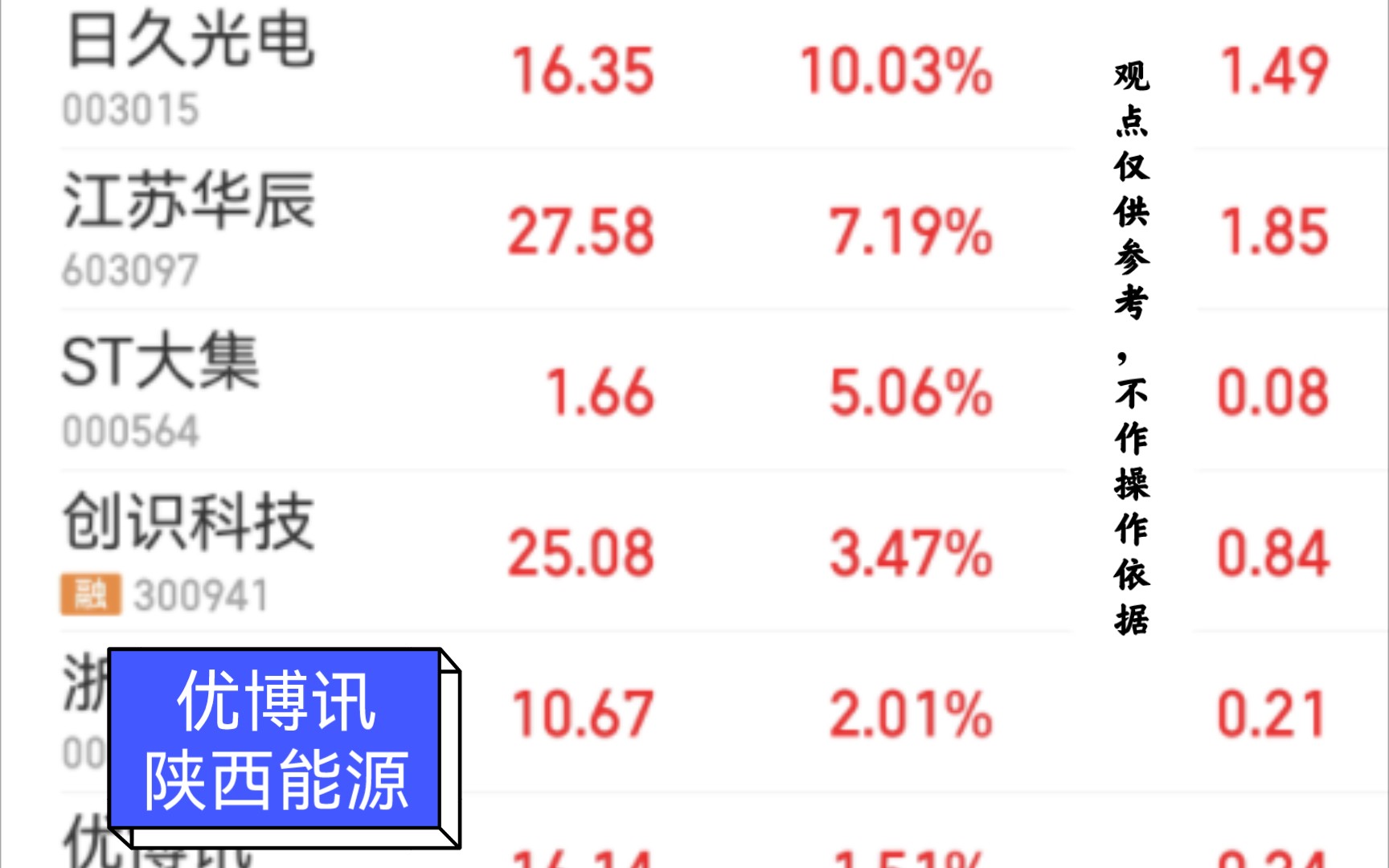 稳健型可耐心等待或寻找理财机会,积极型可关注鸿蒙板块哔哩哔哩bilibili