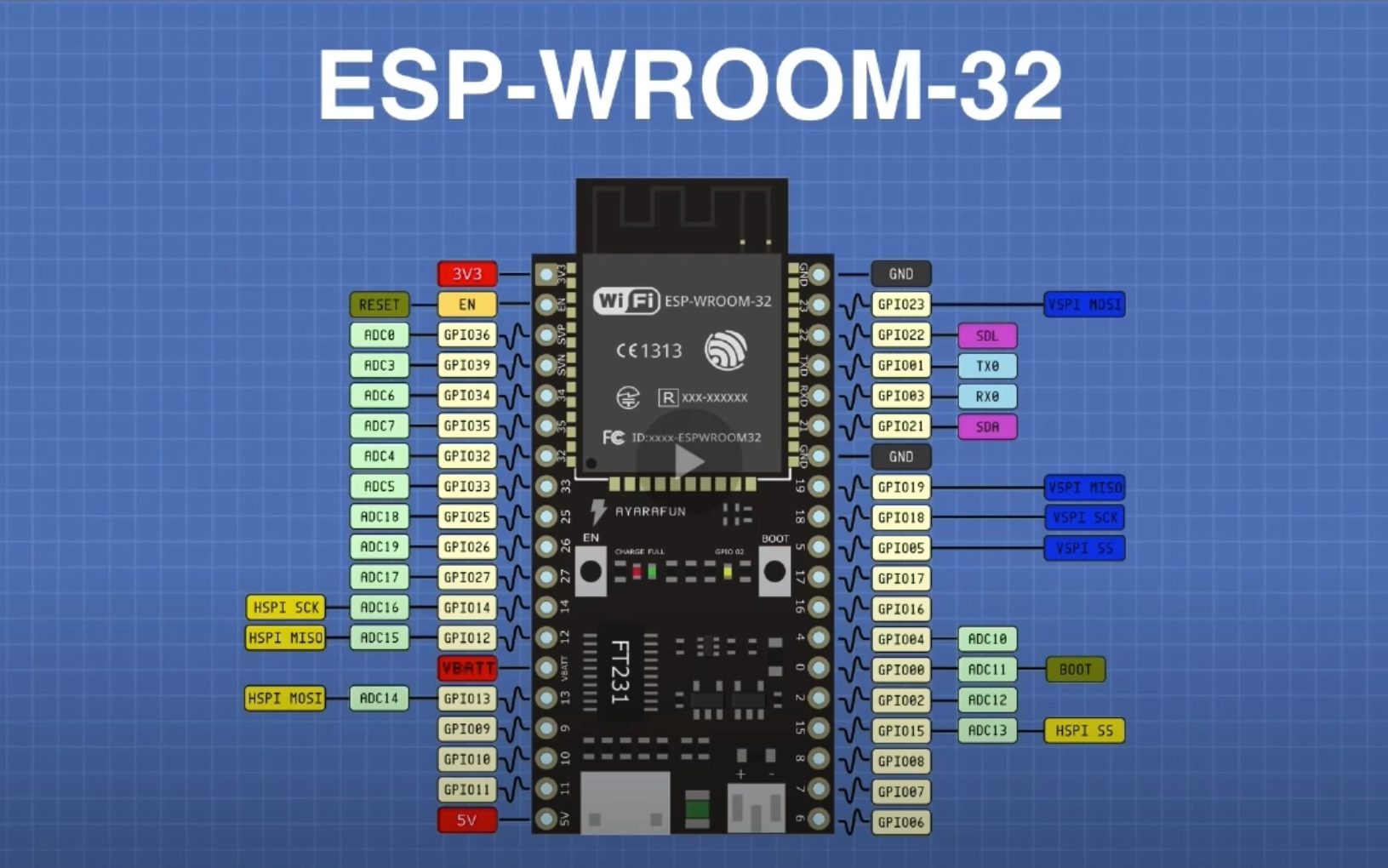 基于Arduino IDE的 ESPWROOM32 简易开发(ESP32S)哔哩哔哩bilibili