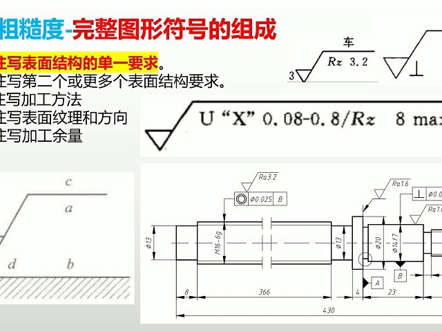 表面粗糙度完整图形符号的组成哔哩哔哩bilibili