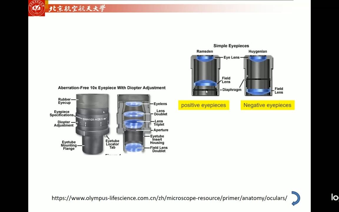 北航物理实验(光学)显微镜特性研究实验显微镜目镜结构哔哩哔哩bilibili