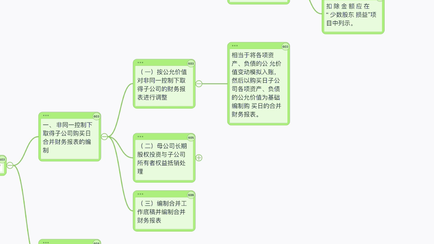 2021CPA会计第二十七章(2)合并财务报表 同一控制 非同一控制 思维导图 知识点朗读哔哩哔哩bilibili