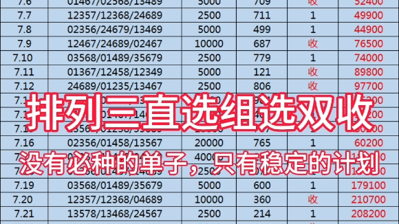 排列三昨天开奖号码723,计划单拿下双收,小慧这里永远没有必中的单子,只有稳定的计划,信小慧的一定会有不一样的收获.哔哩哔哩bilibili