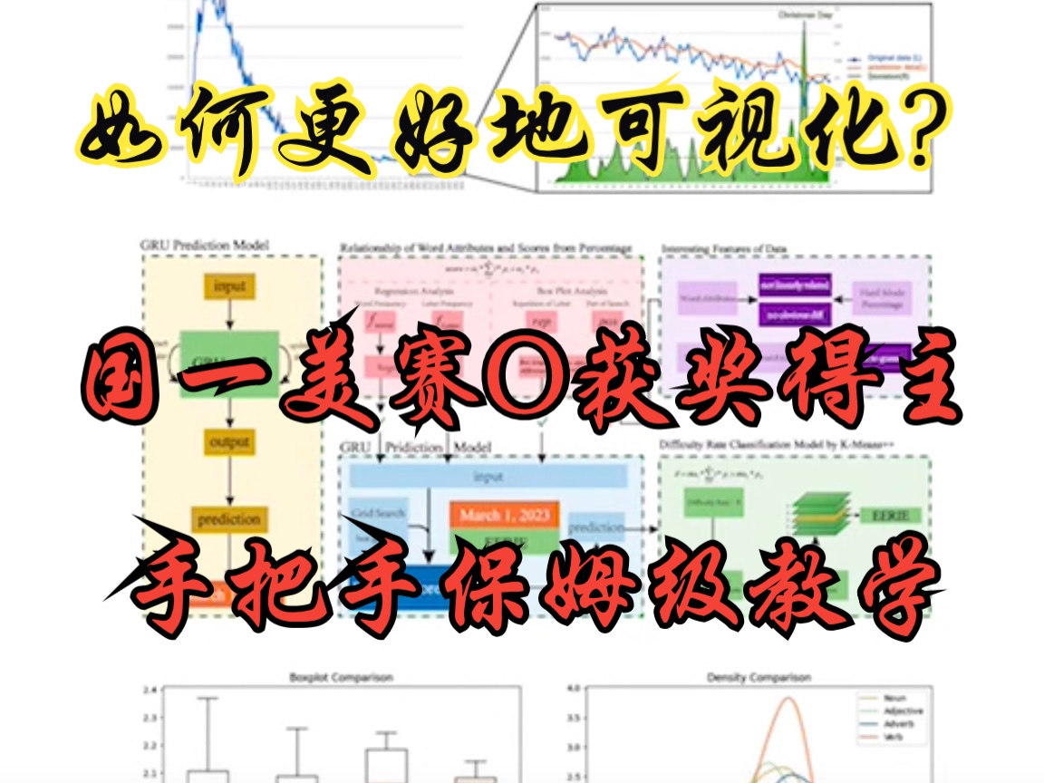 【数学建模美赛国赛研赛备赛】如何绘制美观的图片数据可视化手把手保姆教学哔哩哔哩bilibili