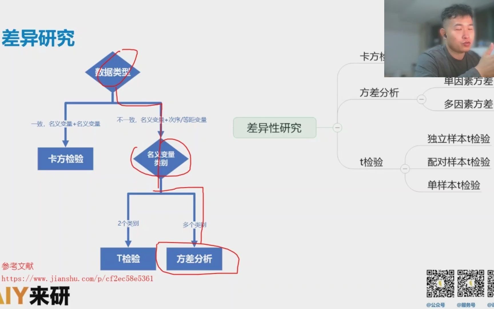 第三讲:三种差异研究方差分析协方差分析哔哩哔哩bilibili